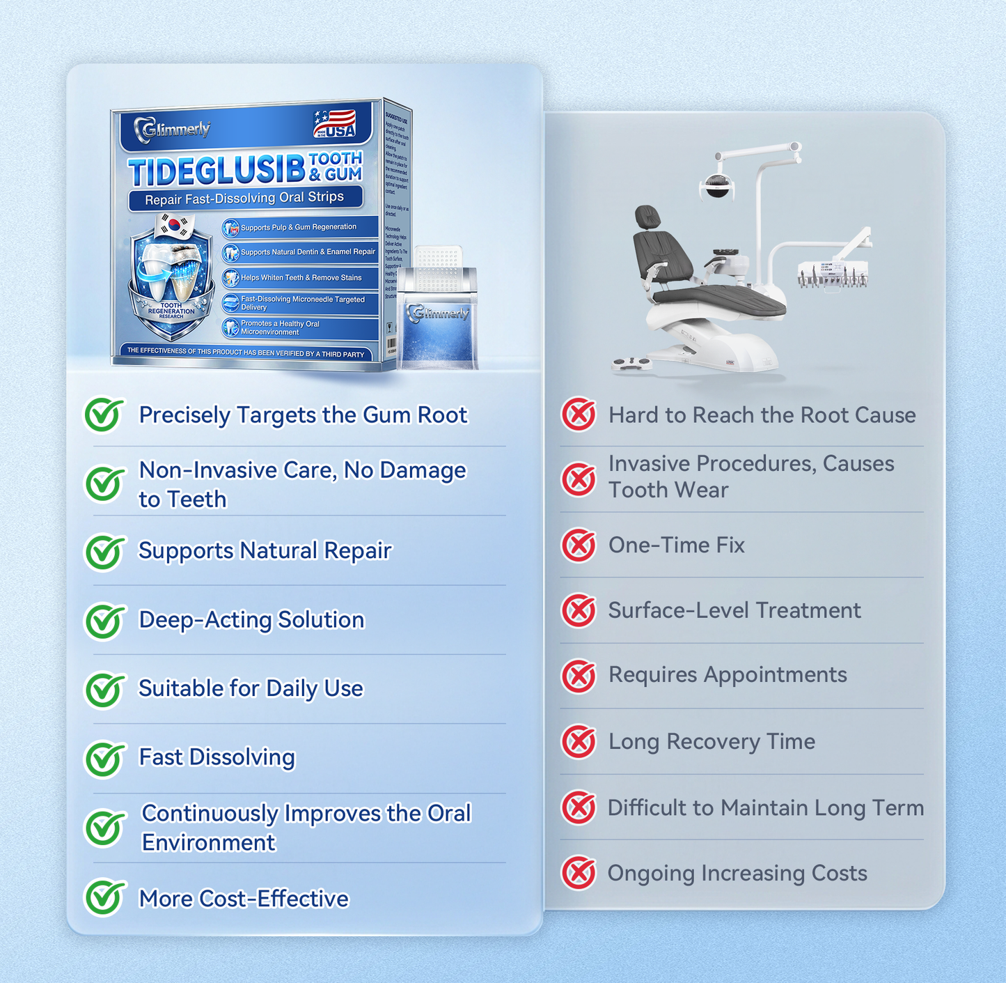 𝐆𝗹𝐢𝙢𝙢𝐞𝐫𝗹𝙮® 𝐓𝐢𝐝𝙚𝐠𝗜𝐮𝐬𝐢𝐛 𝐓𝐨𝐨𝐭𝐡 & 𝐆𝐮𝐦 𝐑𝐞𝐩𝐚𝐢𝐫 𝐌𝐢𝐜𝐫𝐨𝐧𝐞𝐞𝐝𝗜𝐞 𝐏𝐚𝐭𝐜𝐡 | 🦷𝐀𝐝𝐯𝐚𝐧𝐜𝐞𝐝 𝐒𝐭𝐞𝐦-𝐂𝐞𝐥𝐥 𝐀𝐜𝐭𝐢𝐯𝐚𝐭𝐢𝐨𝐧 𝐓𝐞𝐞𝐭𝐡 𝐒𝐭𝐫𝐢𝐩𝐬🆕(𝐑𝐞𝐛𝐮𝐢𝐥𝐝 𝐄𝐧𝐚𝐦𝐞𝐥 & 𝐃𝐞𝐧𝐭𝐢𝐧 • 𝐒𝐭𝐫𝐞𝐧𝐠𝐭𝐡𝐞𝐧 𝐆𝐮𝐦𝐬 • 𝐄𝐫𝐚𝐝𝐢𝐜𝐚𝐭𝐞 𝐓𝐚𝐫𝐭𝐚𝐫 & 𝐎𝐝𝐨𝐫 • 𝐒𝐭𝐨𝐩 𝐓𝐨𝐨𝐭𝐡 𝐒𝐞𝐧𝐬𝐢𝐭𝐢𝐯𝐢𝐭𝐲)