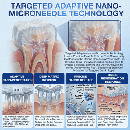 𝐅𝐃𝐀 𝐑𝐞𝐠𝐢𝐬𝐭𝐞𝐫𝐞𝐝 & 𝐆𝐌𝐏 𝐂𝐞𝐫𝐭𝐢𝐟𝐢𝐞𝐝🔗|𝐆𝐥𝐢𝐦𝐦𝐞𝐫𝐥𝐲® 𝐓𝐢𝐝𝐞𝐠𝐥𝐮𝐬𝐢𝐛 𝐓𝐨𝐨𝐭𝐡 & 𝐆𝐮𝐦 𝐑𝐞𝐩𝐚𝐢𝐫 𝐌𝐢𝐜𝐫𝐨𝐧𝐞𝐞𝐝𝐥𝐞 𝐏𝐚𝐭𝐜𝐡|✅𝐀𝐝𝐯𝐚𝐧𝐜𝐞𝐝 𝐒𝐭𝐞𝐦-𝐂𝐞𝐥𝐥 𝐀𝐜𝐭𝐢𝐯𝐚𝐭𝐢𝐨𝐧 𝐓𝐞𝐞𝐭𝐡 𝐒𝐭𝐫𝐢𝐩𝐬(𝐑𝐞𝐛𝐮𝐢𝐥𝐝 𝐄𝐧𝐚𝐦𝐞𝐥 & 𝐃𝐞𝐧𝐭𝐢𝐧 • 𝐒𝐭𝐫𝐞𝐧𝐠𝐭𝐡𝐞𝐧 𝐆𝐮𝐦𝐬 • 𝐄𝐫𝐚𝐝𝐢𝐜𝐚𝐭𝐞 𝐓𝐚𝐫𝐭𝐚𝐫 & 𝐎𝐝𝐨𝐫 • 𝐒𝐭𝐨𝐩 𝐓𝐨𝐨𝐭𝐡 𝐒𝐞𝐧𝐬𝐢𝐭𝐢𝐯𝐢𝐭𝐲)