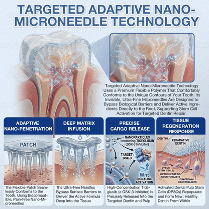 𝐆𝐥𝐢𝐦𝐦𝐞𝐫𝐥𝐲® 𝐓𝐢𝐝𝐞𝐠𝐥𝐮𝐬𝐢𝐛 𝐓𝐨𝐨𝐭𝐡 & 𝐆𝐮𝐦 𝐑𝐞𝐩𝐚𝐢𝐫 𝐌𝐢𝐜𝐫𝐨𝐧𝐞𝐞𝐝𝐥𝐞 𝐏𝐚𝐭𝐜𝐡👩‍⚕️ | 𝐀𝐝𝐯𝐚𝐧𝐜𝐞𝐝 𝐒𝐭𝐞𝐦-𝐂𝐞𝐥𝐥 𝐀𝐜𝐭𝐢𝐯𝐚𝐭𝐢𝐨𝐧 𝐓𝐞𝐞𝐭𝐡 𝐒𝐭𝐫𝐢𝐩𝐬(🦷𝐑𝐞𝐛𝐮𝐢𝐥𝐝 𝐄𝐧𝐚𝐦𝐞𝐥 & 𝐃𝐞𝐧𝐭𝐢𝐧 • 𝐒𝐭𝐫𝐞𝐧𝐠𝐭𝐡𝐞𝐧 𝐆𝐮𝐦𝐬 • 𝐄𝐫𝐚𝐝𝐢𝐜𝐚𝐭𝐞 𝐓𝐚𝐫𝐭𝐚𝐫 & 𝐎𝐝𝐨𝐫 • 𝐒𝐭𝐨𝐩 𝐓𝐨𝐨𝐭𝐡 𝐒𝐞𝐧𝐬𝐢𝐭𝐢𝐯𝐢𝐭𝐲)🪴