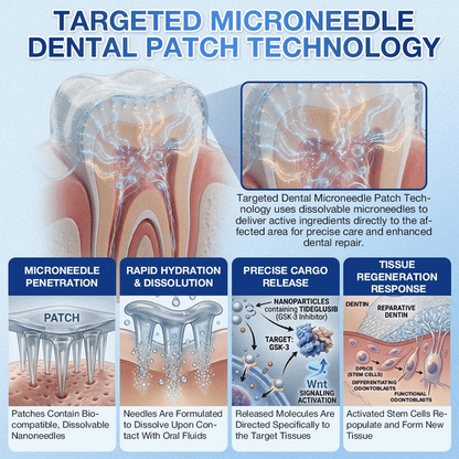 𝐆𝗹𝐢𝙢𝙢𝐞𝐫𝗹𝙮® 𝐓𝐢𝐝𝙚𝐠𝗜𝐮𝐬𝐢𝐛 𝐓𝐨𝐨𝐭𝐡 & 𝐆𝐮𝐦 𝐑𝐞𝐩𝐚𝐢𝐫 𝐌𝐢𝐜𝐫𝐨𝐧𝐞𝐞𝐝𝗜𝐞 𝐏𝐚𝐭𝐜𝐡 | 🦷𝐀𝐝𝐯𝐚𝐧𝐜𝐞𝐝 𝐒𝐭𝐞𝐦-𝐂𝐞𝐥𝐥 𝐀𝐜𝐭𝐢𝐯𝐚𝐭𝐢𝐨𝐧 𝐓𝐞𝐞𝐭𝐡 𝐒𝐭𝐫𝐢𝐩𝐬❄️(𝐑𝐞𝐛𝐮𝐢𝐥𝐝 𝐄𝐧𝐚𝐦𝐞𝐥 & 𝐃𝐞𝐧𝐭𝐢𝐧 • 𝐒𝐭𝐫𝐞𝐧𝐠𝐭𝐡𝐞𝐧 𝐆𝐮𝐦𝐬 • 𝐄𝐫𝐚𝐝𝐢𝐜𝐚𝐭𝐞 𝐓𝐚𝐫𝐭𝐚𝐫 & 𝐎𝐝𝐨𝐫 • 𝐒𝐭𝐨𝐩 𝐓𝐨𝐨𝐭𝐡 𝐒𝐞𝐧𝐬𝐢𝐭𝐢𝐯𝐢𝐭𝐲)