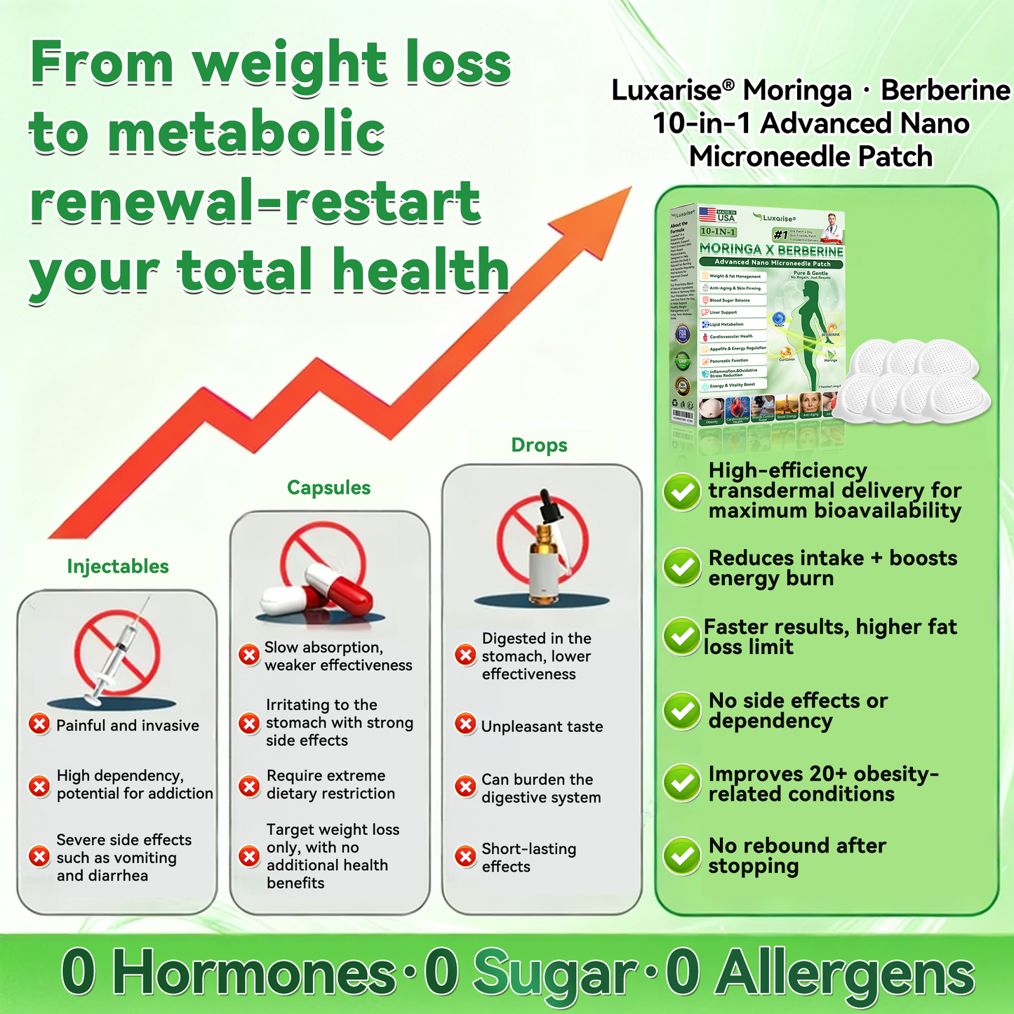 𝑶𝒇𝒇𝒊𝒄𝒊𝒂𝒍 𝑺𝒕𝒐𝒓𝒆  | 👩‍⚕️ 𝑳𝒖𝒙𝒂𝒓𝒊𝒔𝒆® 𝑴𝒐𝒓𝒊𝒏𝒈𝒂 & 𝑩𝒆𝒓𝒃𝒆𝒓𝒊𝒏𝒆 10-𝑰𝑵-1 𝑨𝒅𝒗𝒂𝒏𝒄𝒆𝒅 𝑵𝒂𝒏𝒐 𝑴𝒊𝒄𝒓𝒐𝒏𝒆𝒆𝒅𝒍𝒆 𝑷𝒂𝒕𝒄𝒉 (𝐎𝐧𝐜𝐞 𝐃𝐚𝐢𝐥𝐲, 𝐯𝐢𝐬𝐢𝐛𝐥𝐞 𝐜𝐡𝐚𝐧𝐠𝐞𝐬 𝐢𝐧 𝟕 𝐝𝐚𝐲𝐬）✅ 𝐎𝐛𝐞𝐬𝐢𝐭𝐲, 𝐃𝐢𝐚𝐛𝐞𝐭𝐞𝐬, 𝐒𝐥𝐞𝐞𝐩 𝐀𝐩𝐧𝐞𝐚, 𝐀𝐧𝐝 𝐉𝐨𝐢𝐧𝐭 𝐈𝐬𝐬𝐮𝐞𝐬 🌿
